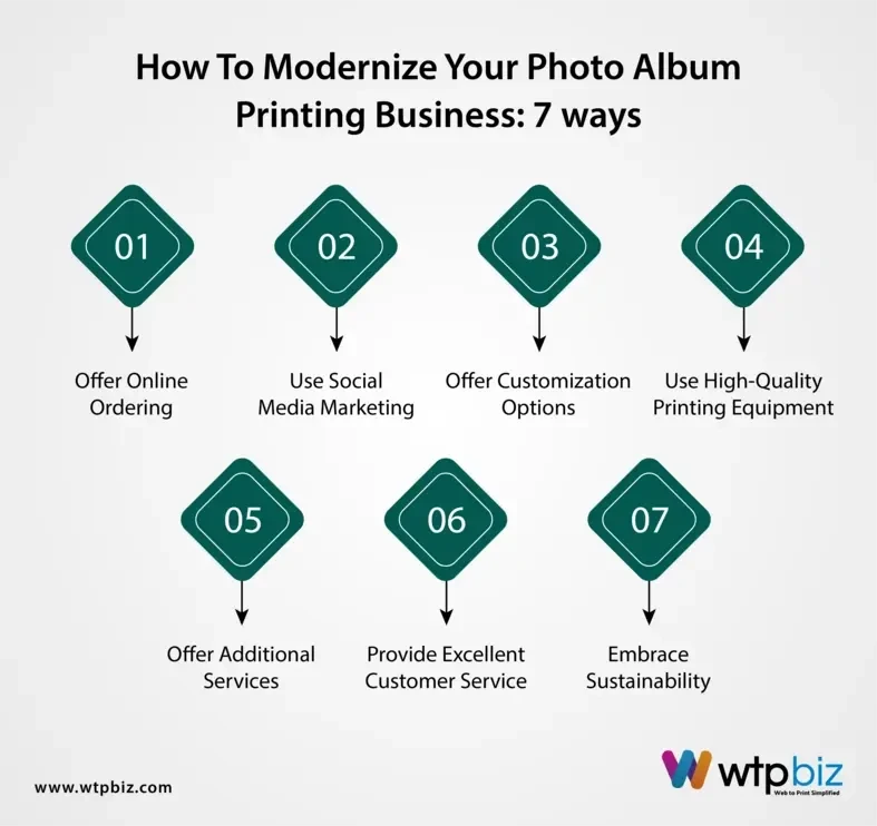 How to modernize your photo album printing business
