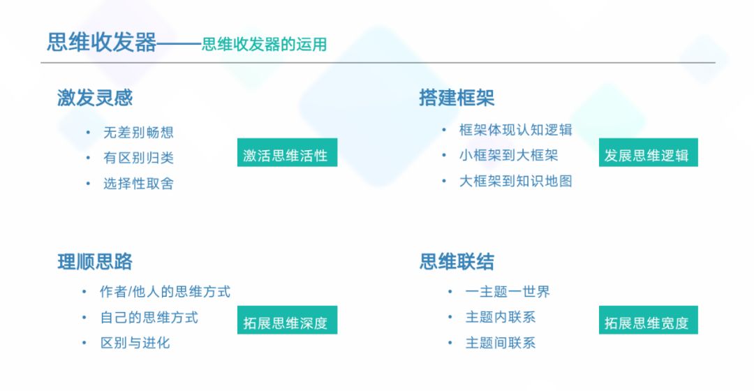 思维导图应用分享会