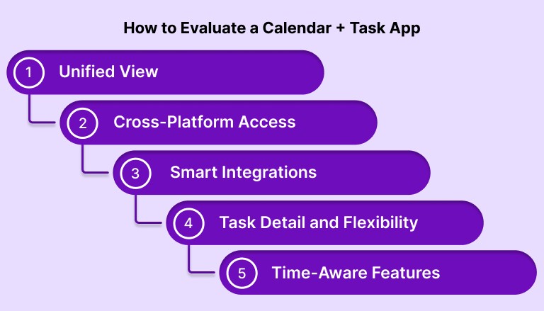 How to Evaluate a Calendar + Task App