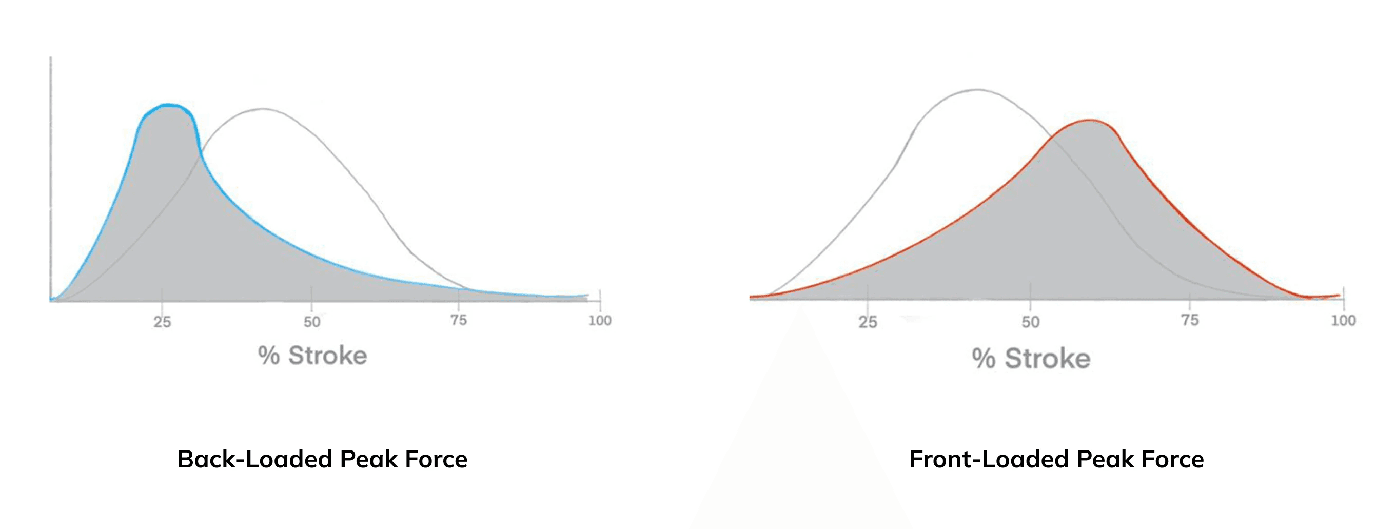 Peak Force Graphs.png