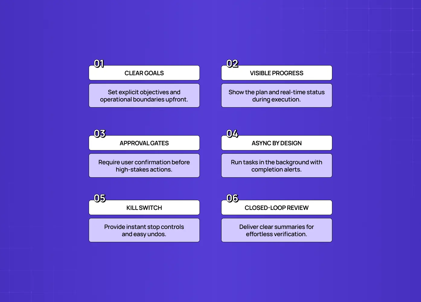 Highlights clear goals, visible progress, approval gates, asynchronous execution, kill switches, and closed-loop review. 