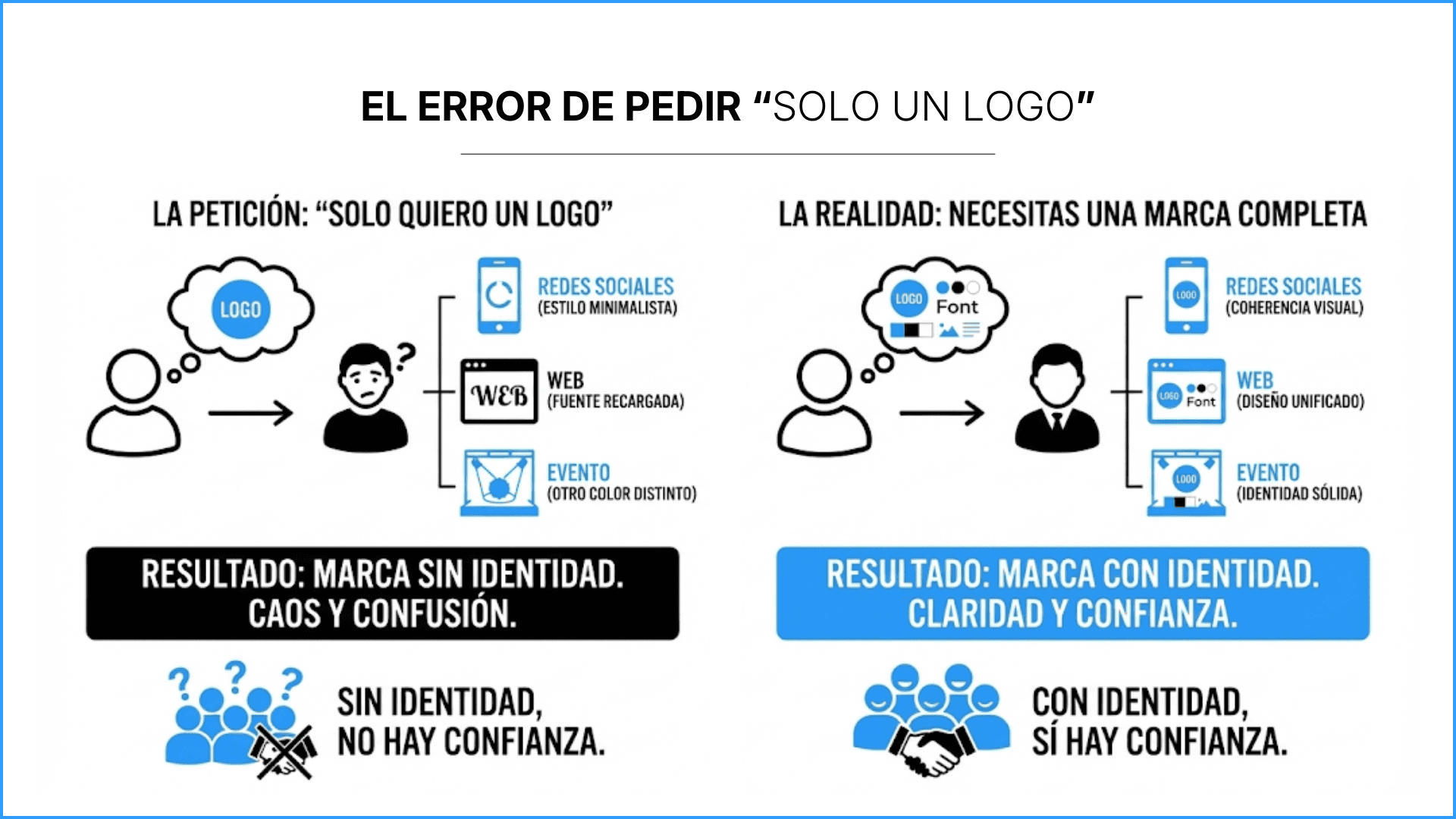 Gráfico: El error de pedir solo un logo