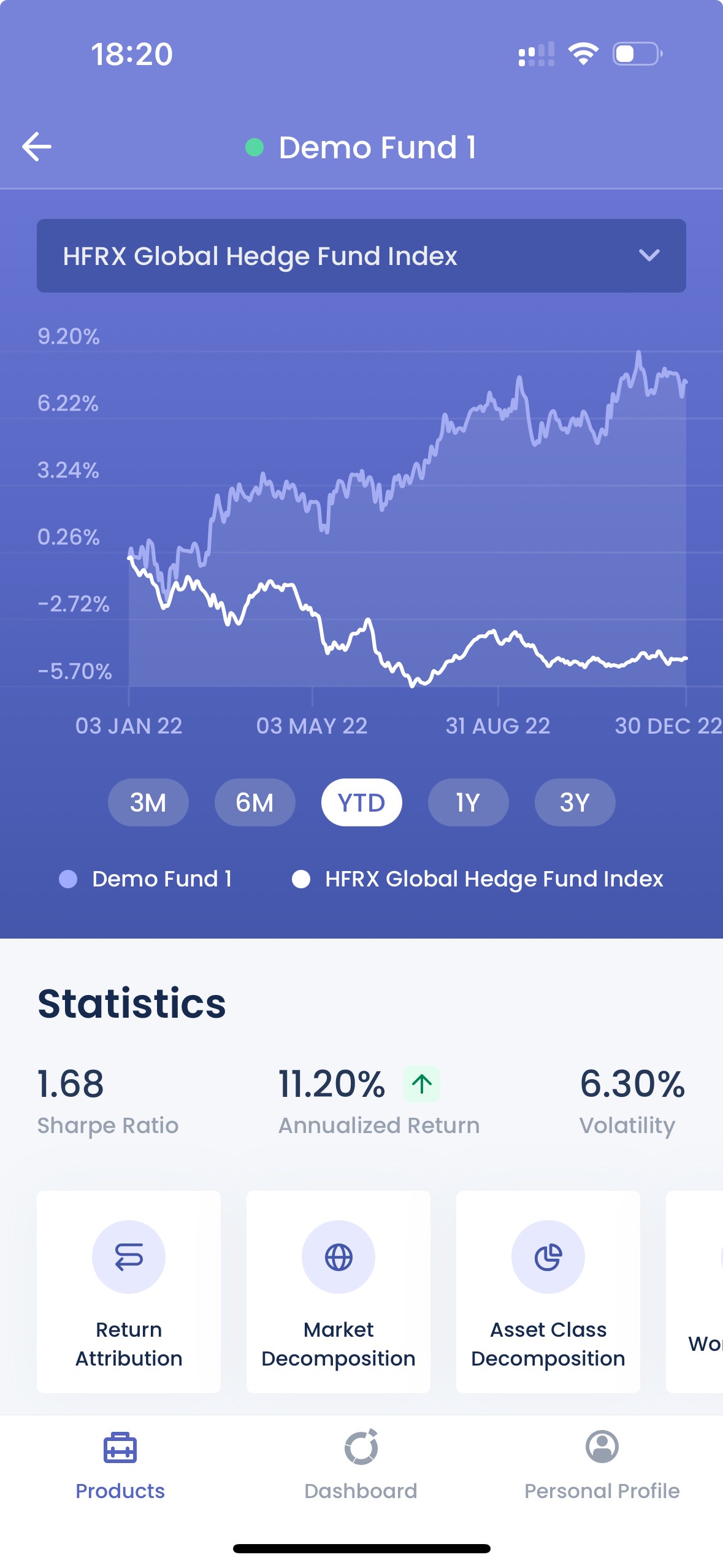 Fundbox.ai Product Details screen with a Fun Performance interactive chart