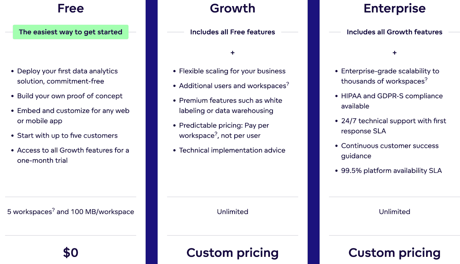 gooddata pricing plan