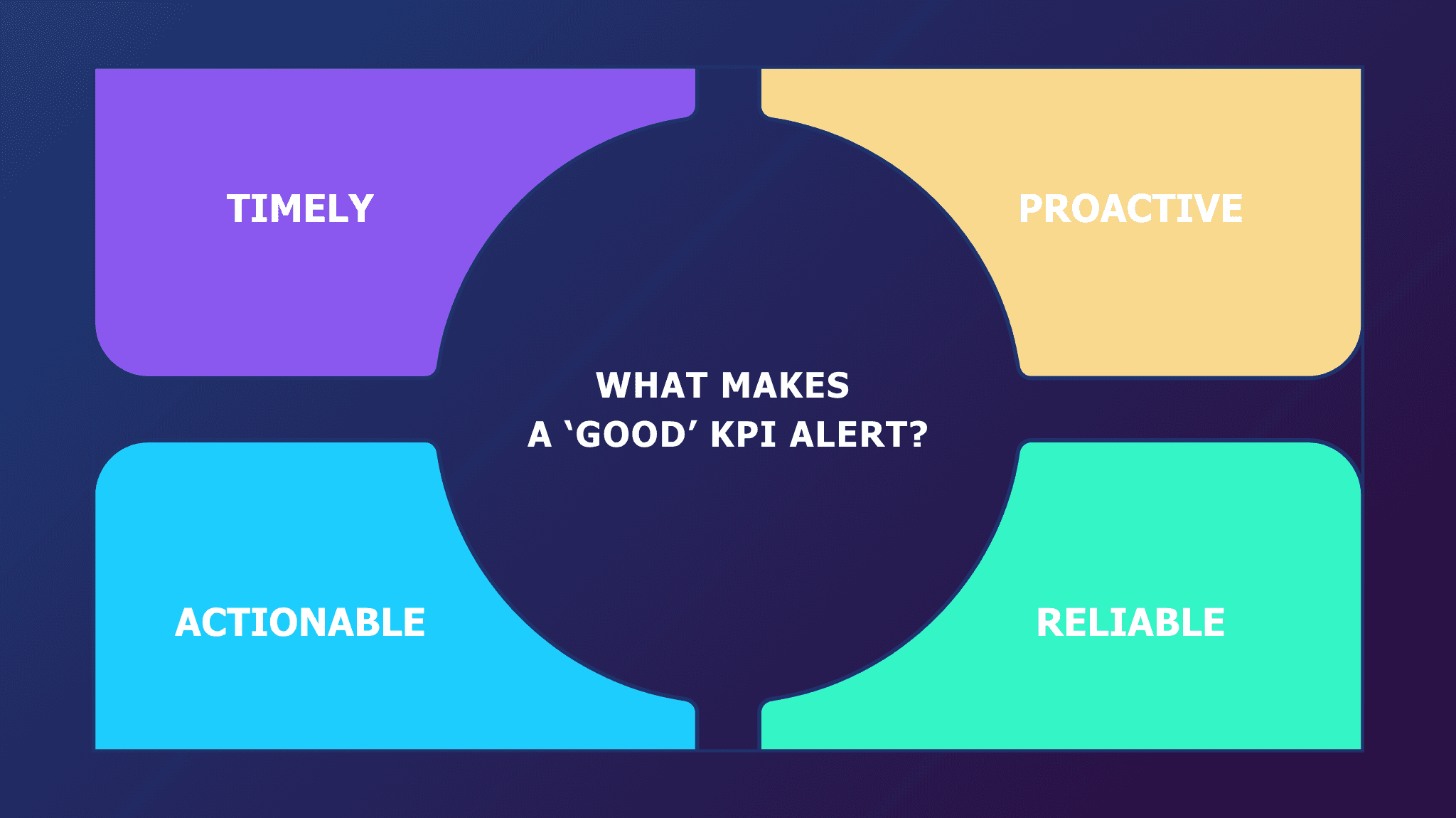 KPI Reporting with AI Tools