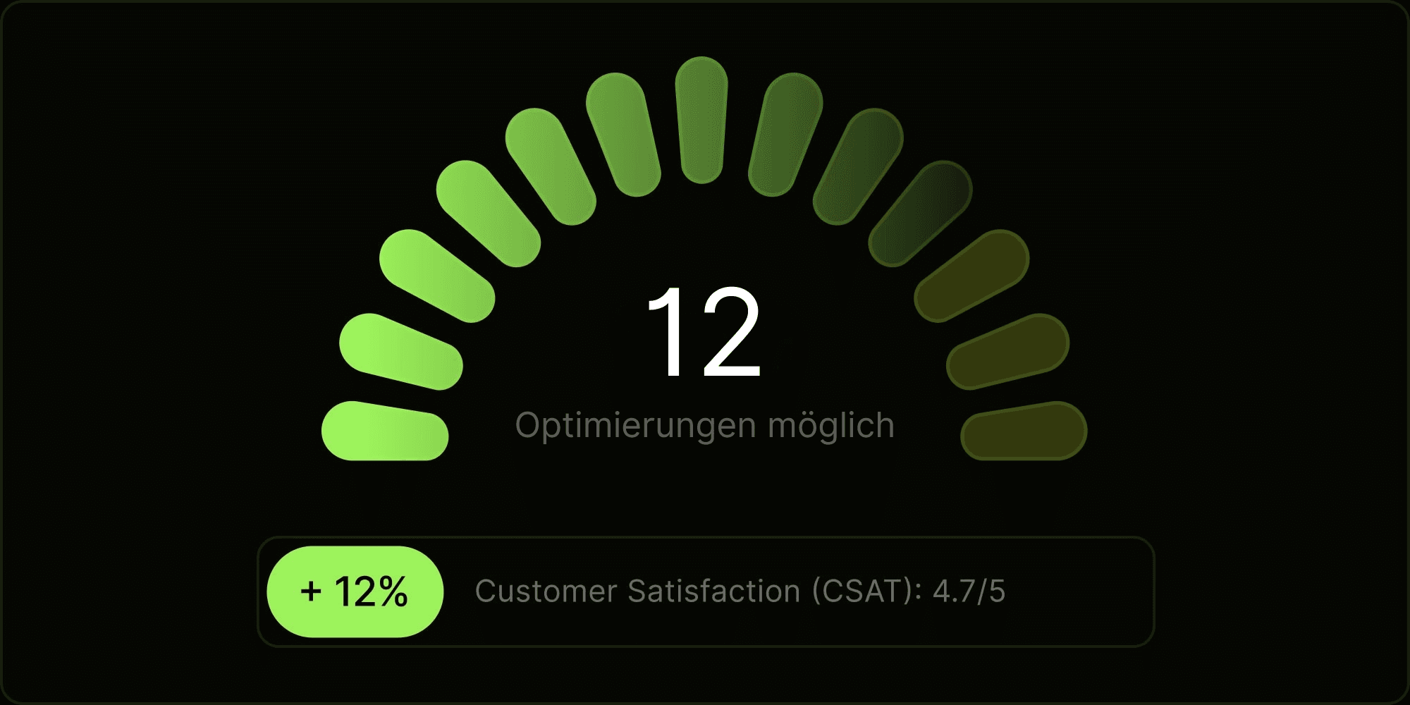 Track and review responses feature screenshot