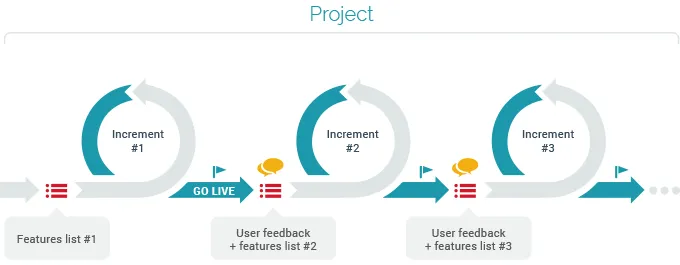 Agile_Diagram
