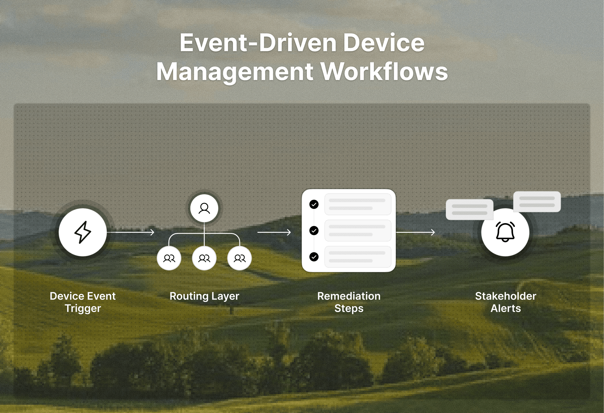 Device Diagnostics - Workflow Automation