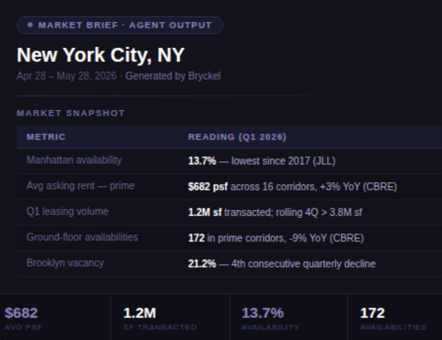 Broker Market Brief