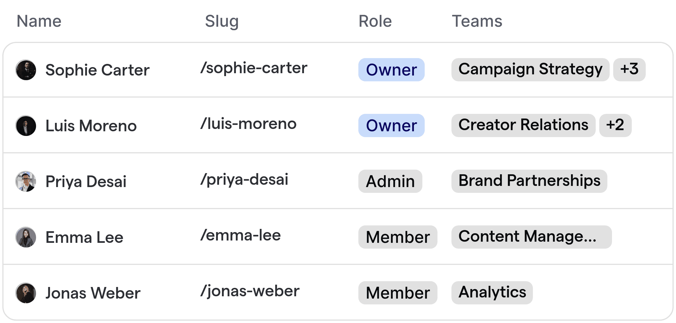 Automated routing interface for influencer agency, matching brands with the right team members.