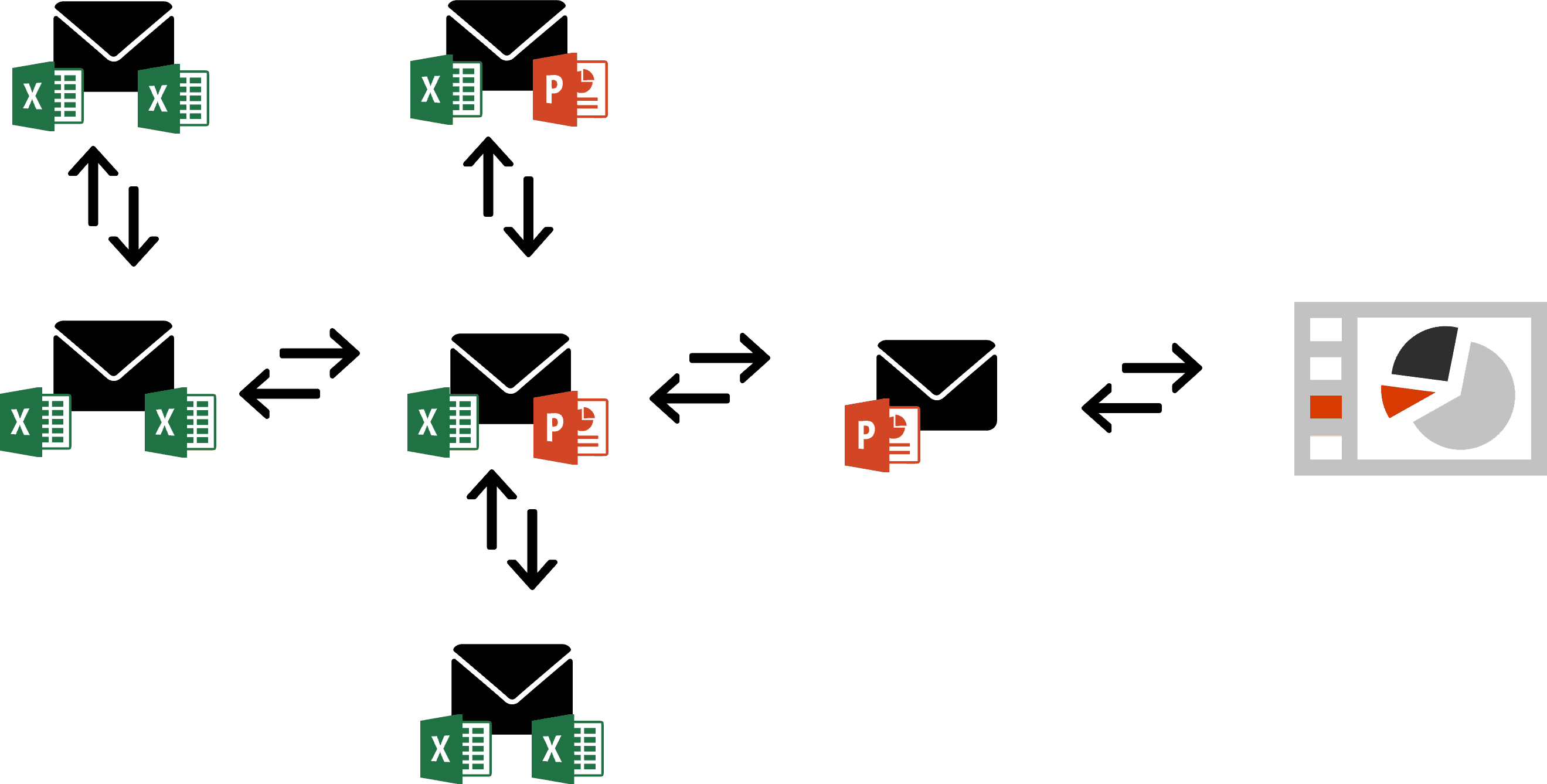 Problematic Collaboraiton Scenario 1 : Email Chain Jungle