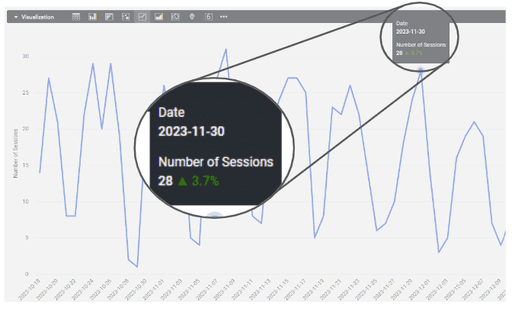Adding Tooltips to Your Looker Dashboard - Astrafy