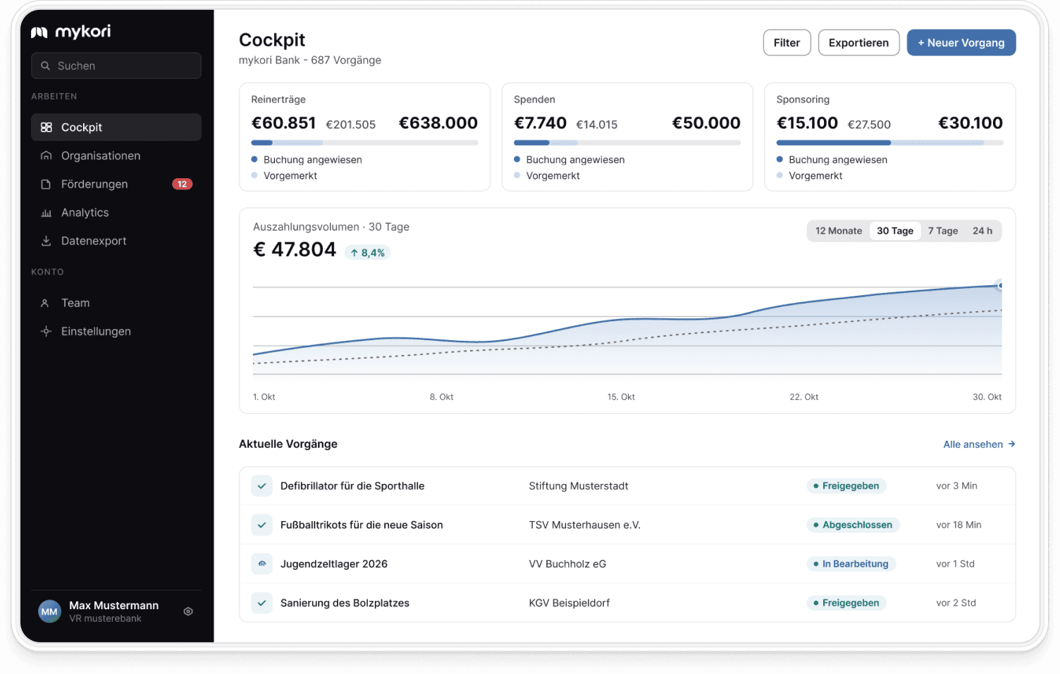 Dashboard interface showing sales reports, balance, revenue and order stats in a user-friendly format.