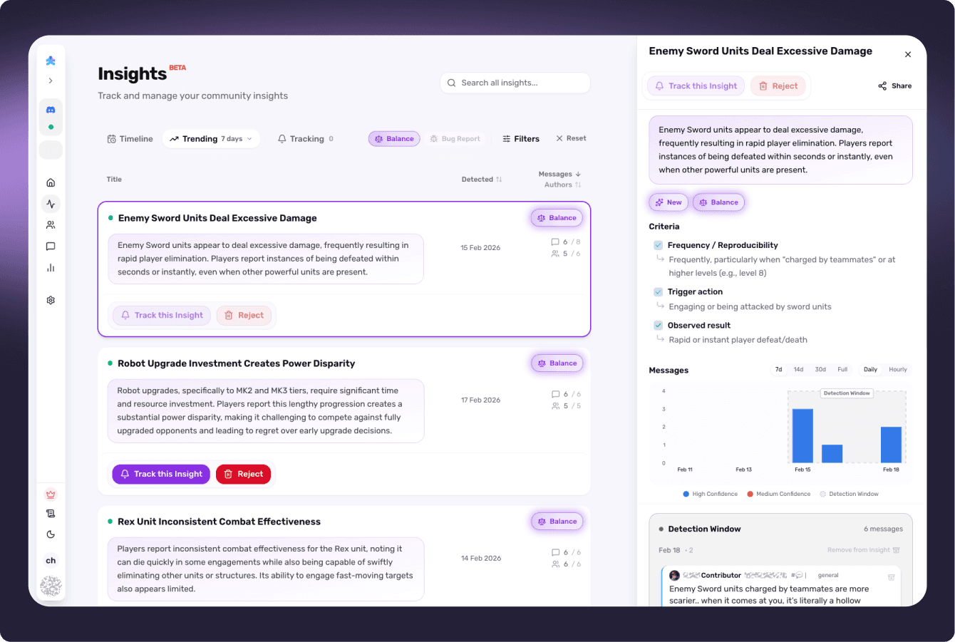 The Insights view showing auto-detected community issues with impact, reproducibility, and sample messages