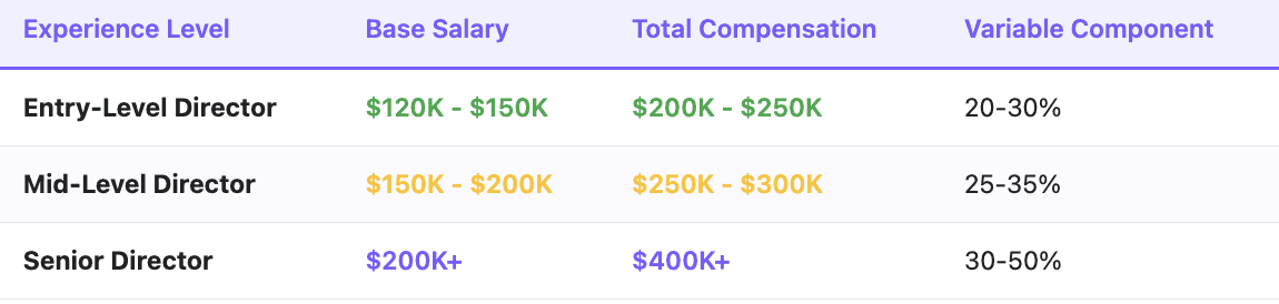 Director of Business Development