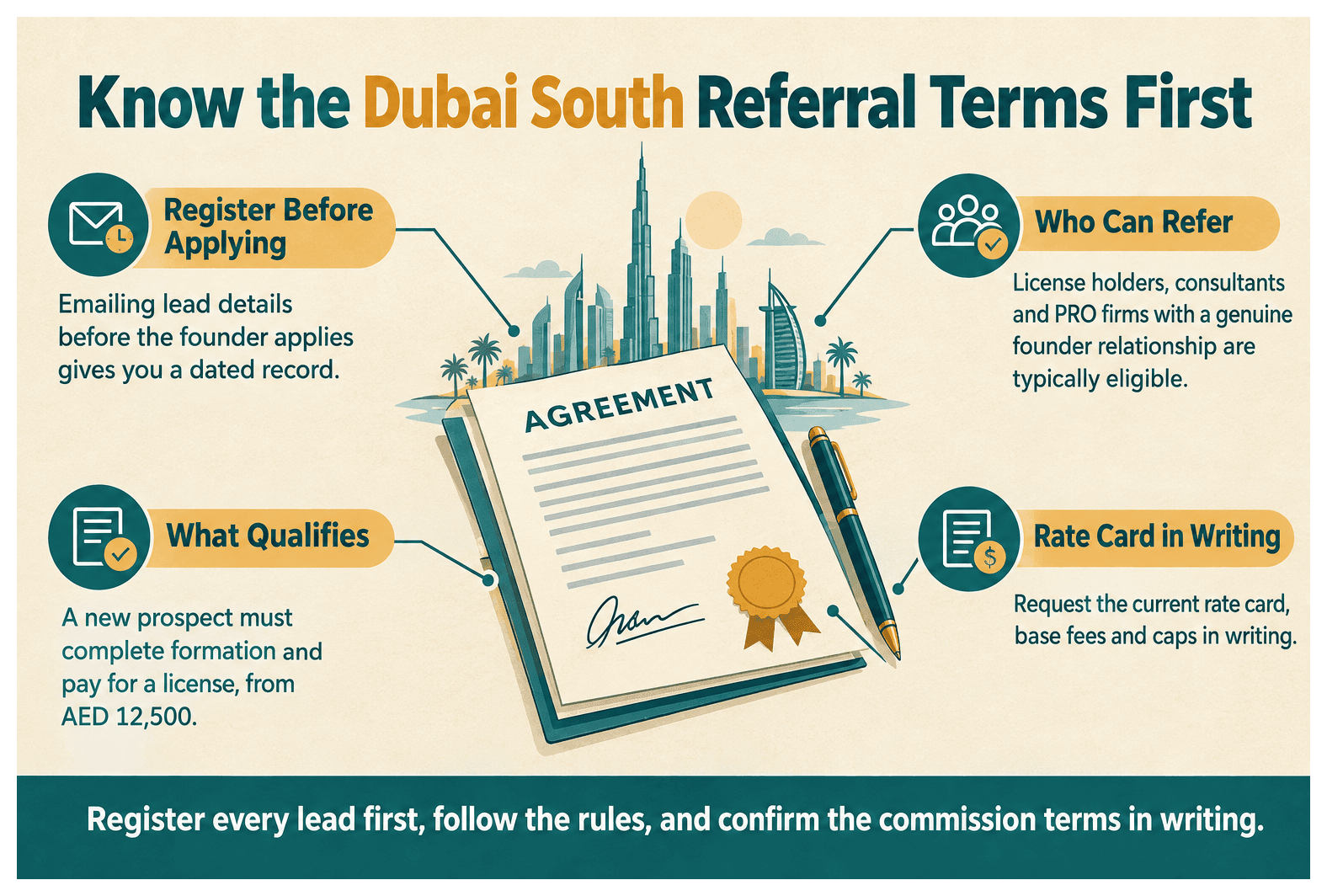 Infographic: What Are the Terms and Conditions of the Dubai South Referral Program
