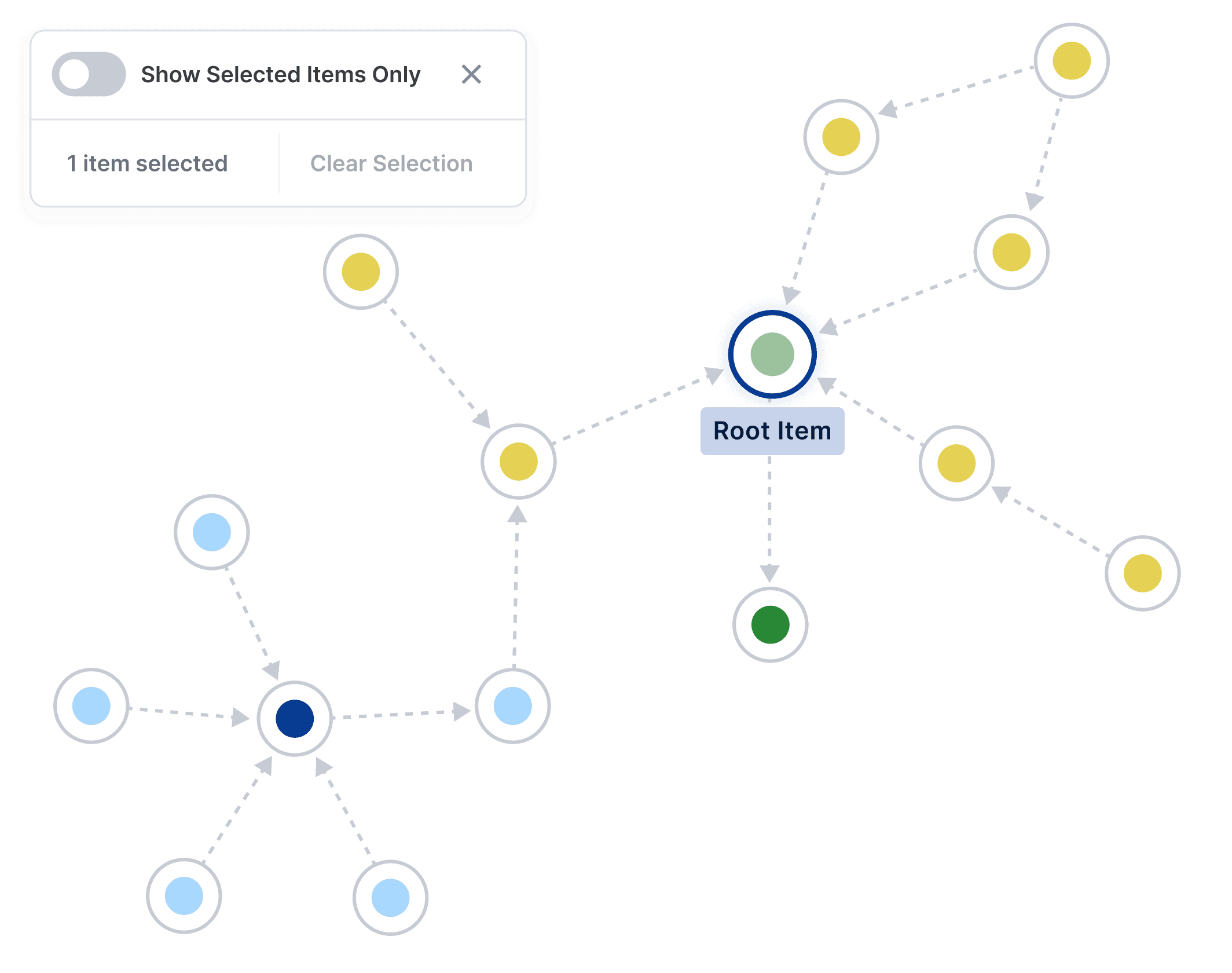 A network diagram of related nodes from FME and ArcGIS