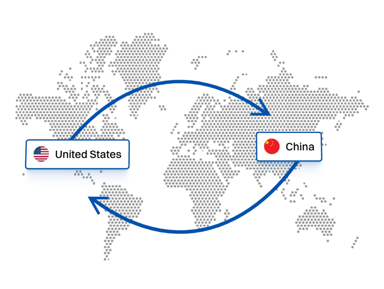 Relocating from one Country to another visualization