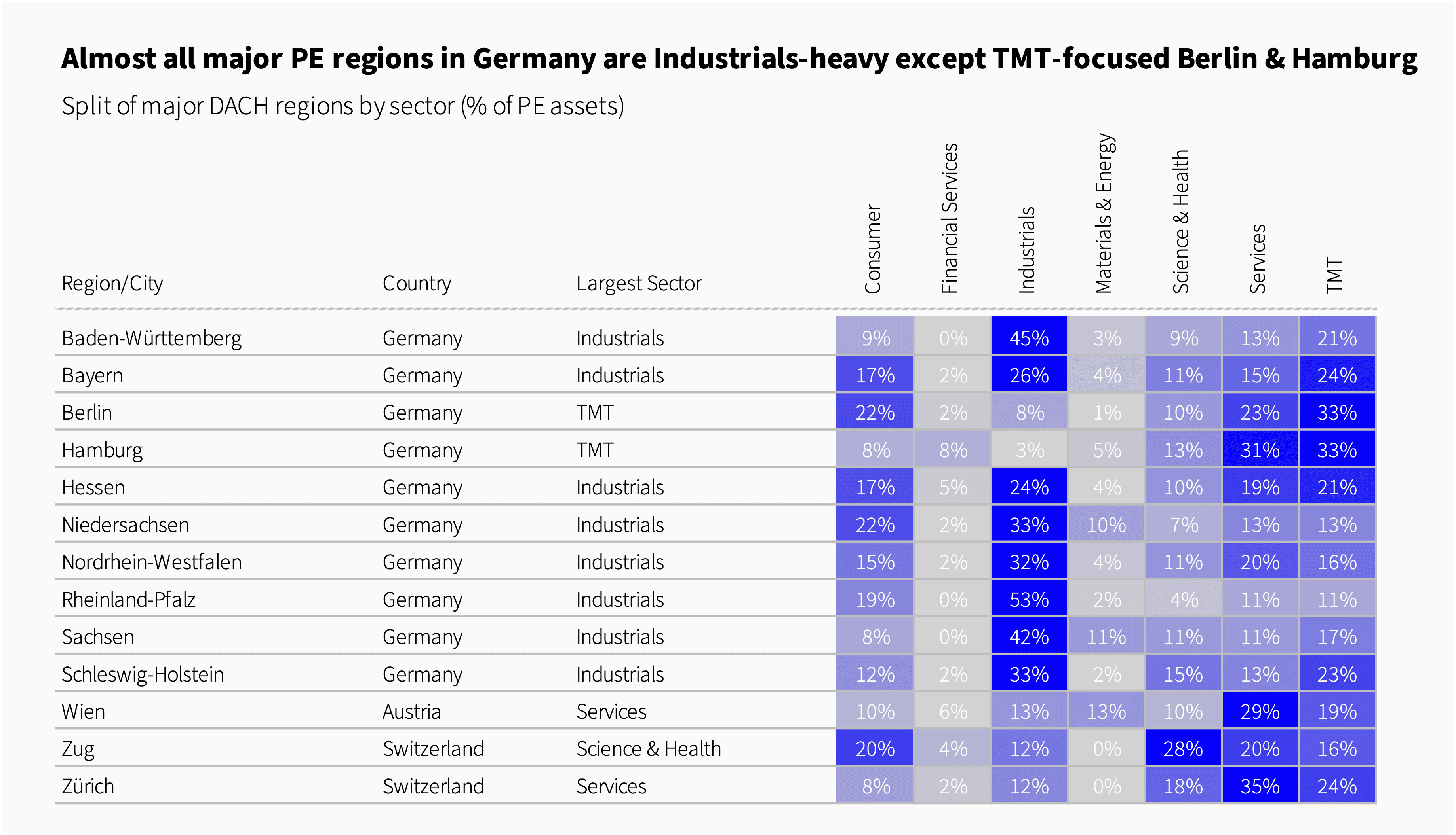 Data visualization with two grids in blue shades, showing correlations between various factors or categories.
