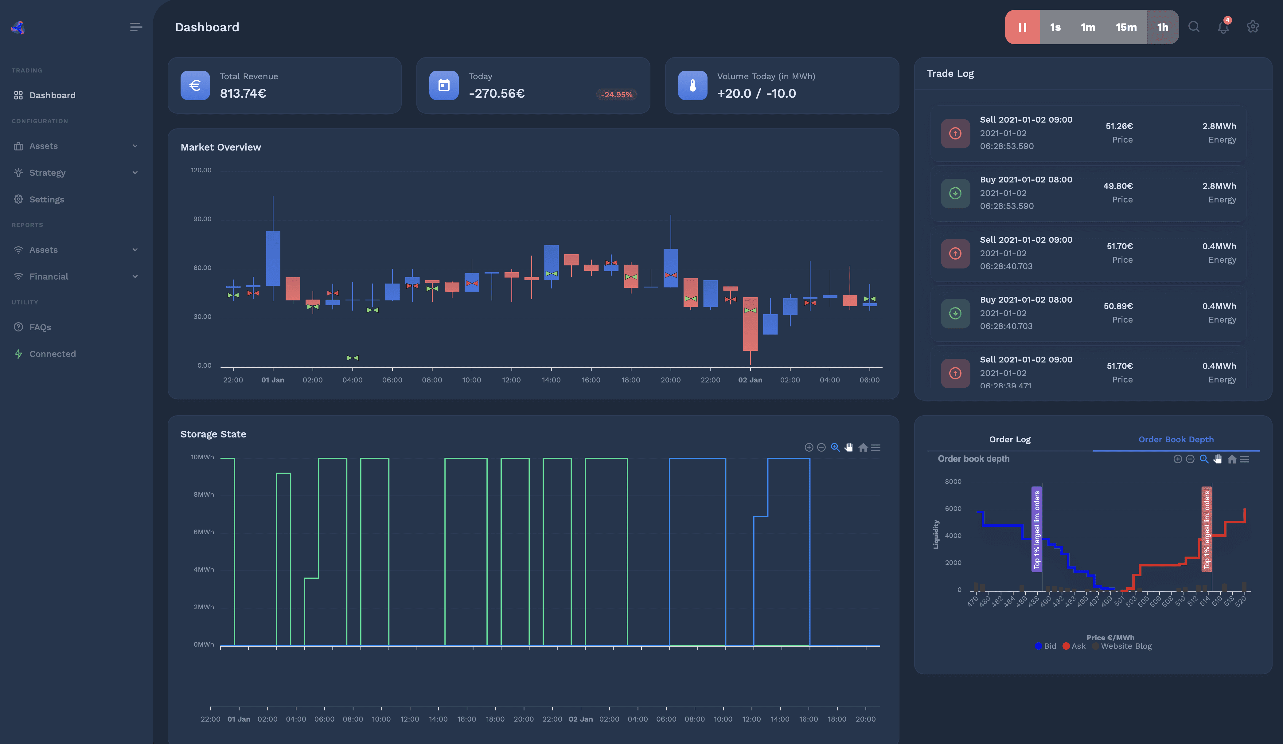 Flexbid Autotrader Dashboard