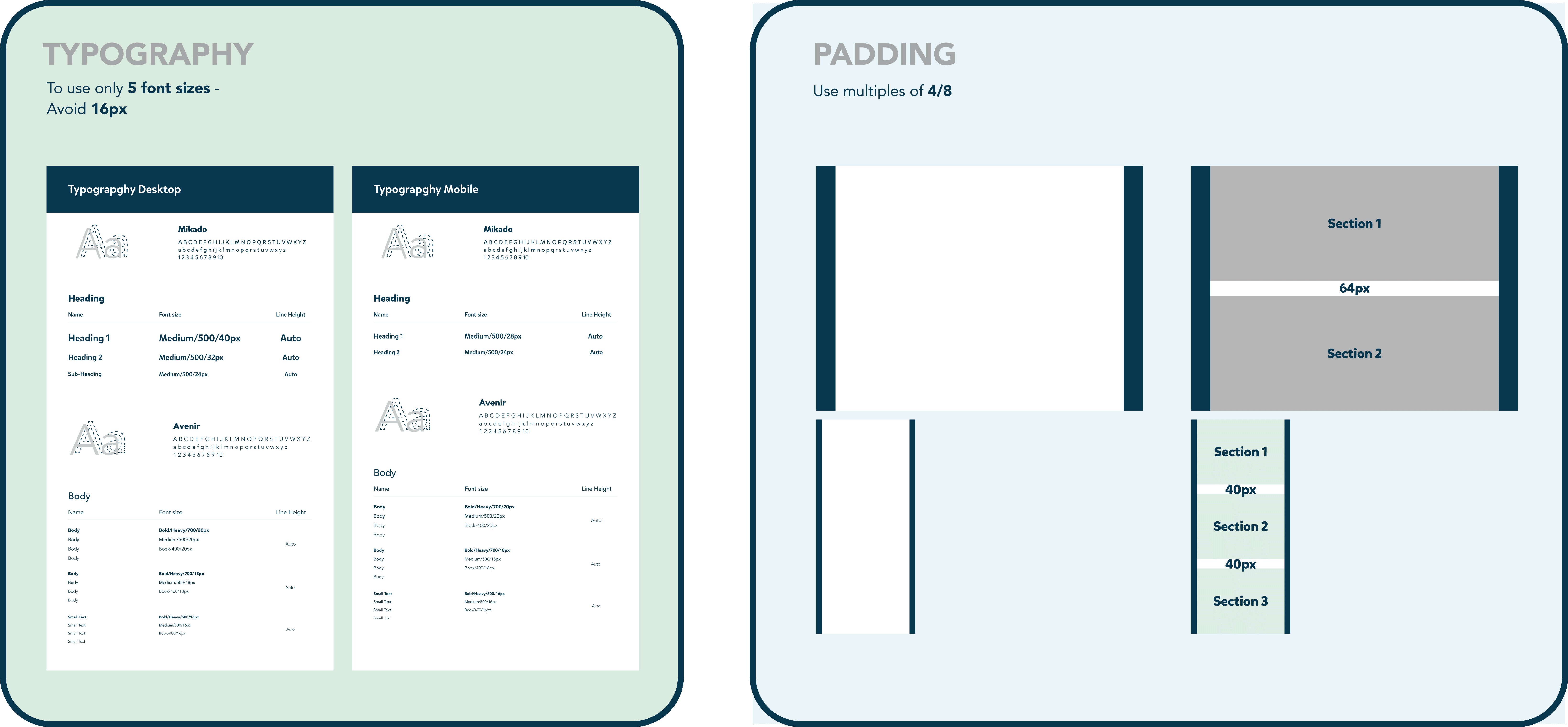 Two design guidelines displayed side by side: the left panel shows typography standards for desktop and mobile, featuring font sizes and styles; the right panel illustrates padding rules using multiples of 48, with a visual example of sectional spacing.