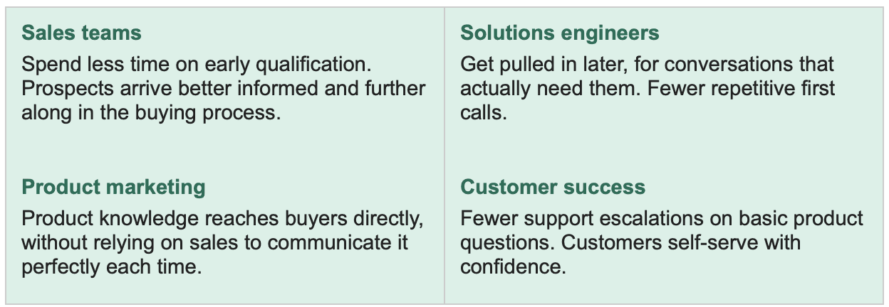 Who can benefit from Rapidflare's Rapid Product Selection Agent 