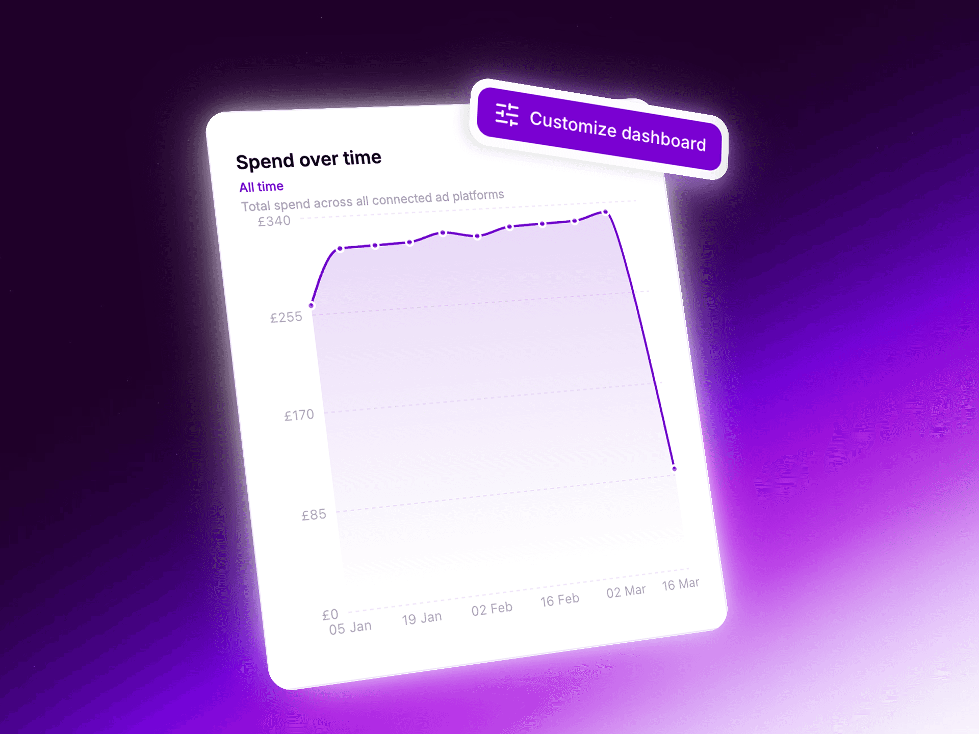 Supercharge your website  photo 2