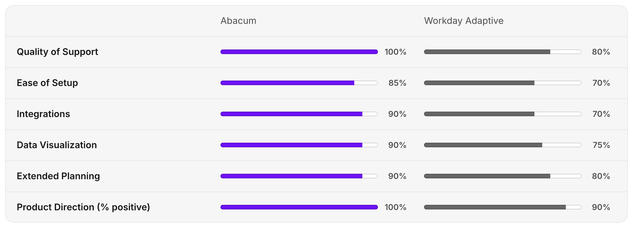 abacum x workday adaptive ratings according to g2