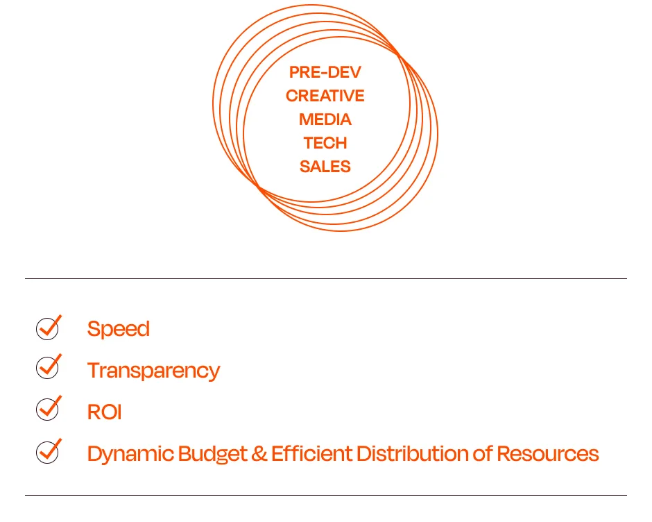 Four steps for a successful digital media sales process, focusing on strategy and execution.