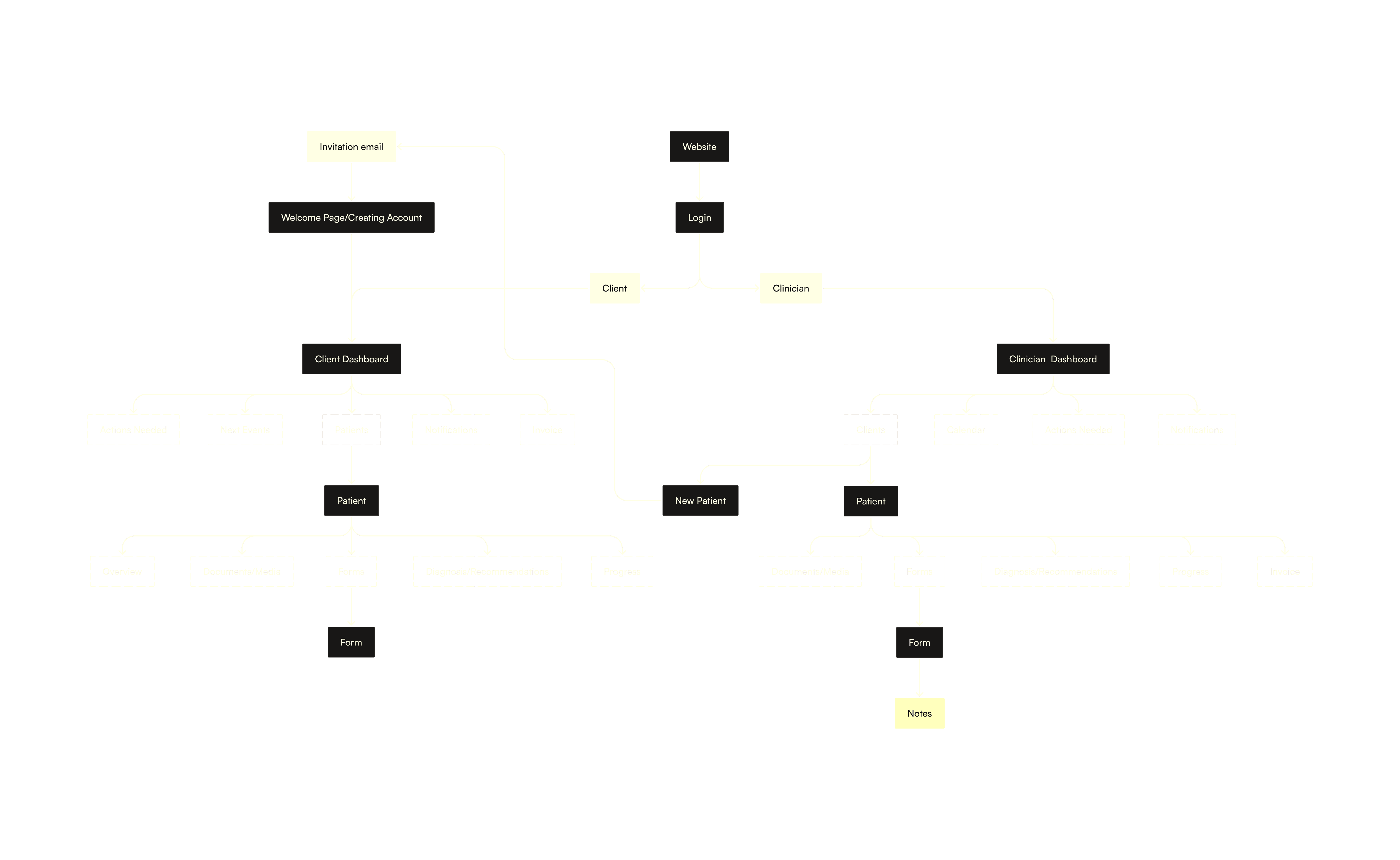 Sitemap