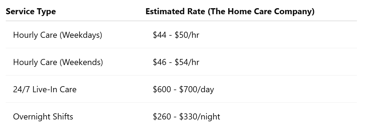 2025 Pricing Overview
