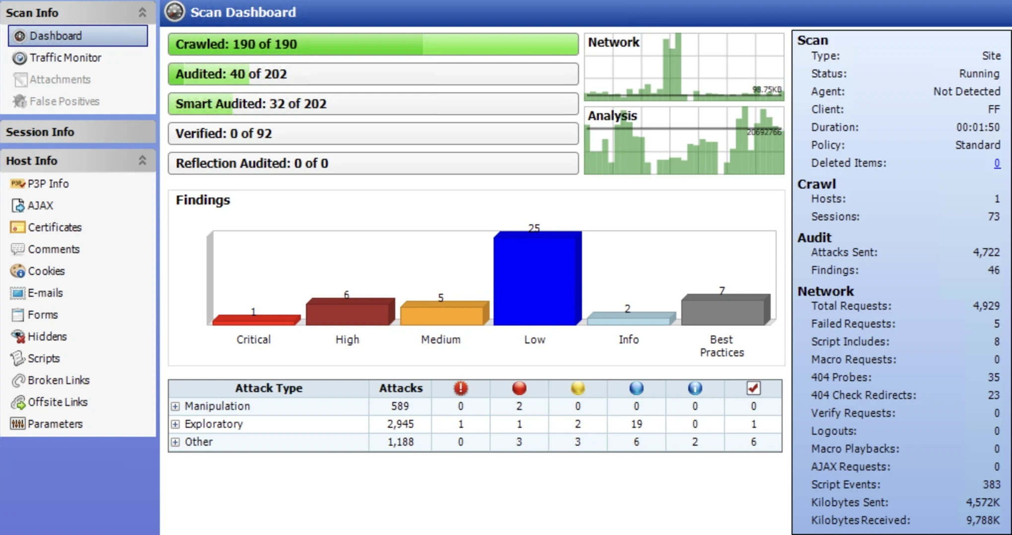 WebInspect Dashboard