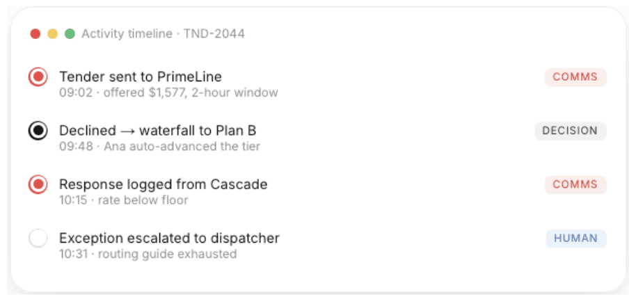 Audit trail timeline for a load tender, showing timestamped carrier responses
