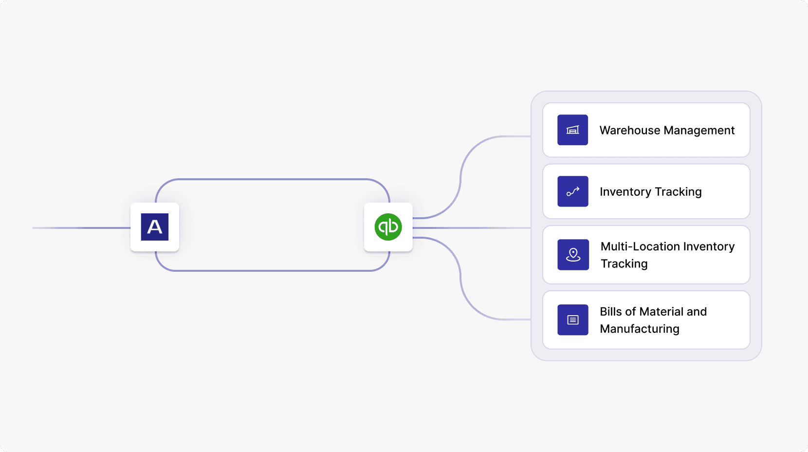 Arka and QuickBooks integration