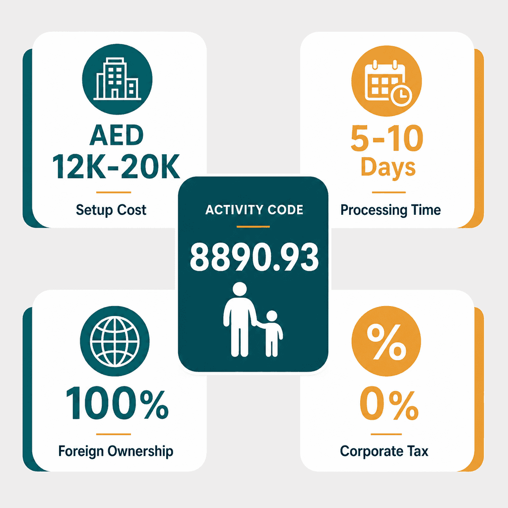 Infographic: Apply for a Parents Of Children With Disabilities Consultant Business License in Dubai