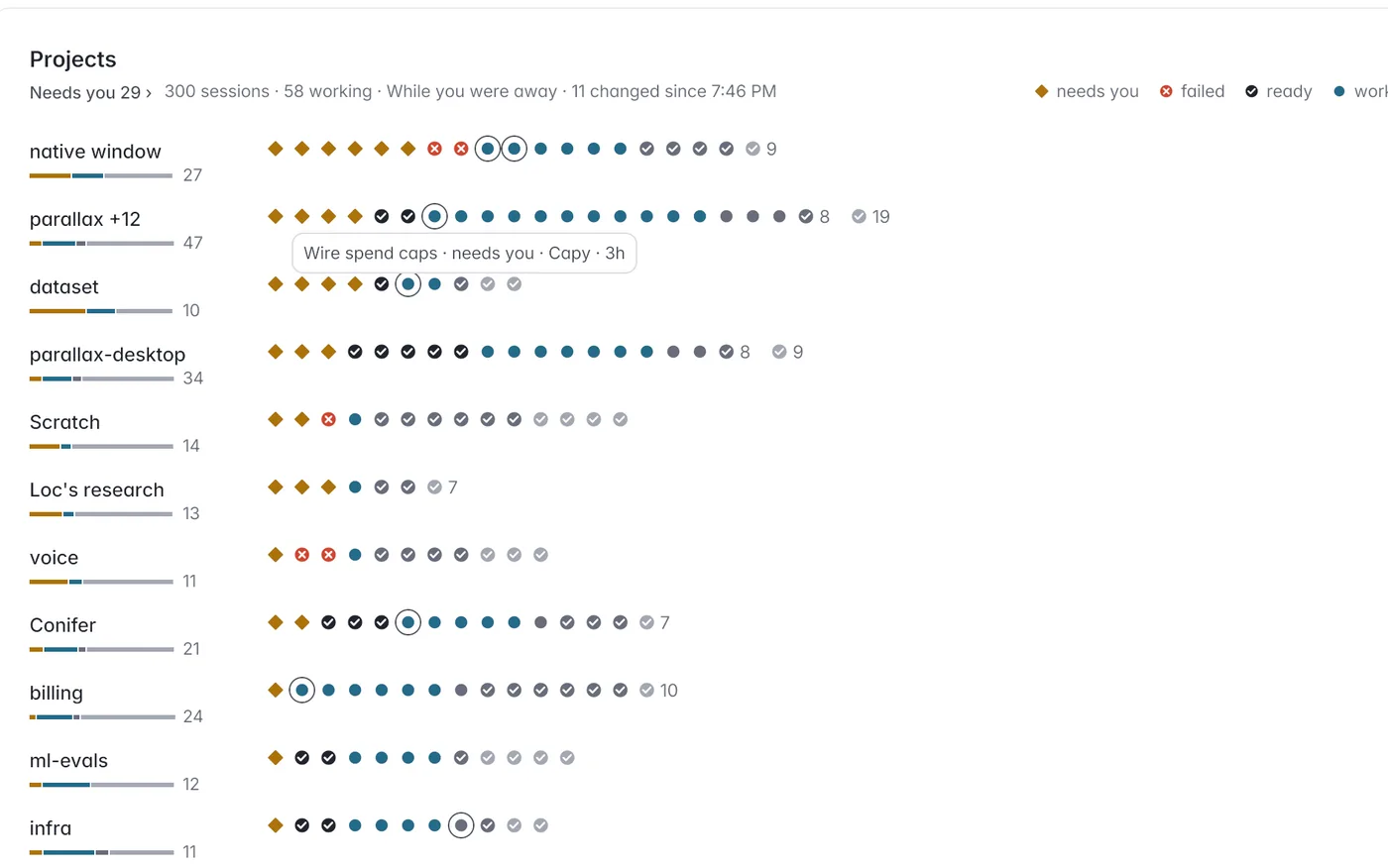 Parallax on Mac: every project's sessions as rows of status dots