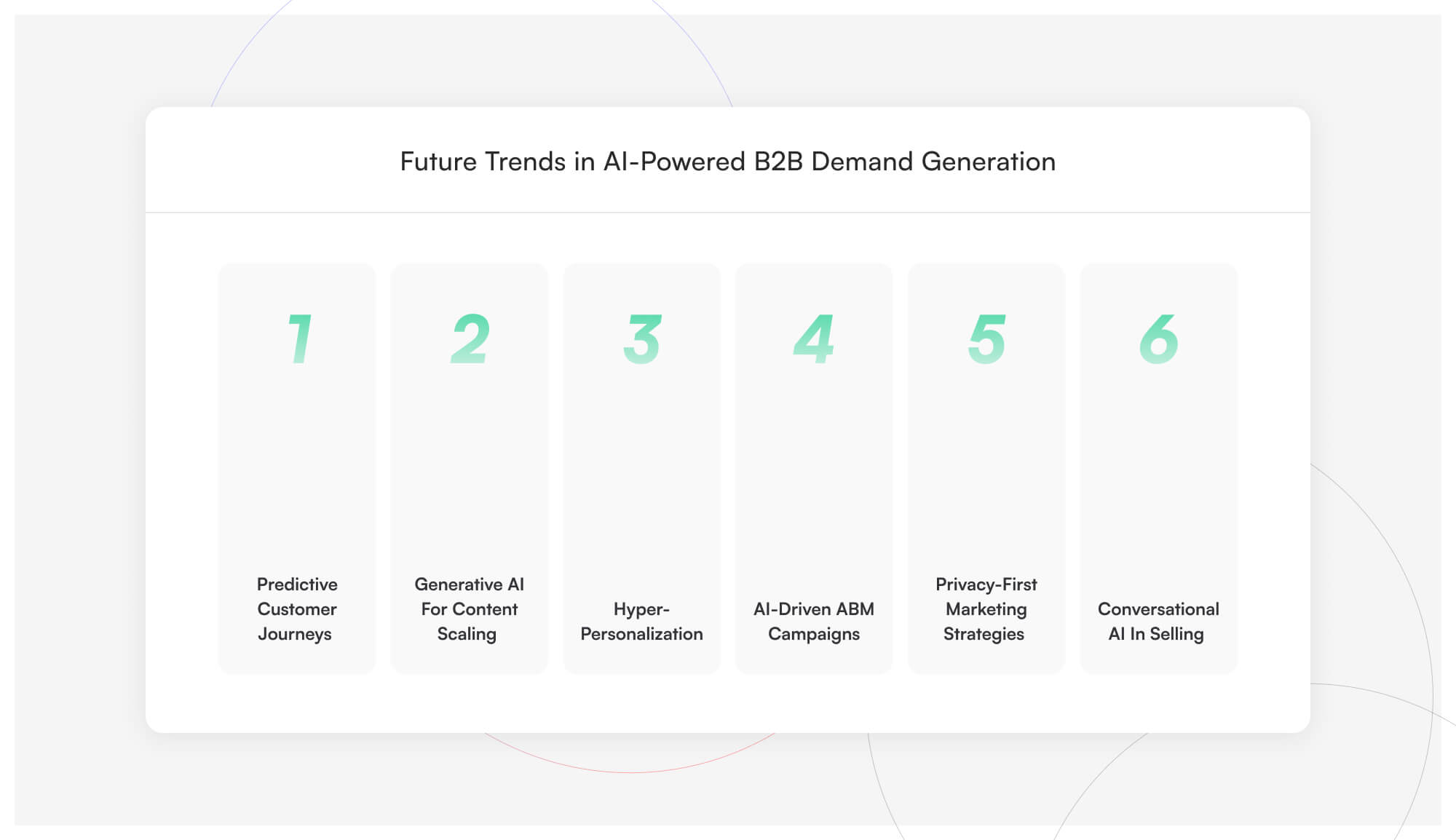 Future AI-powered B2B demand trends