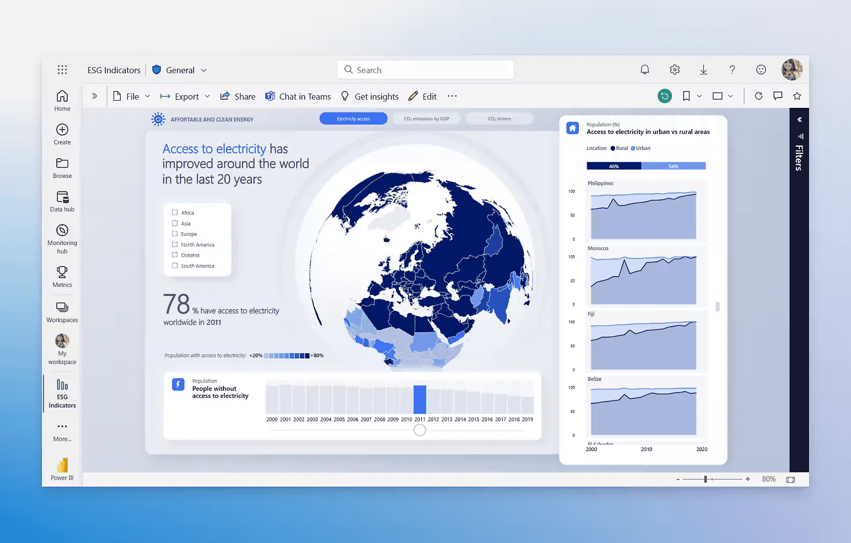 Microsoft powerbi interface