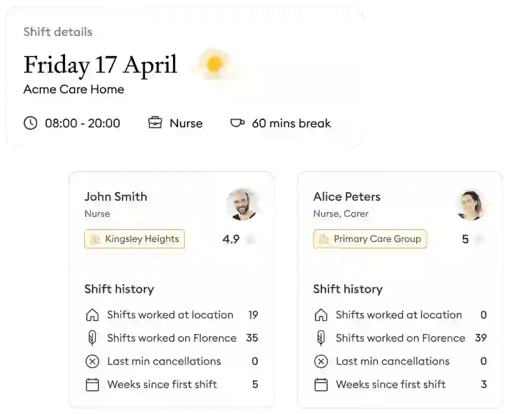 Shift Details