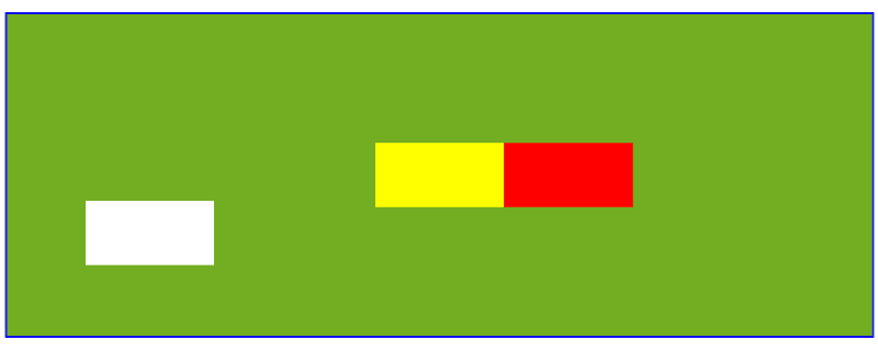 CSS Positioning. The result of some HTML that shows white, yellow, and red rectangles on a green background with a blue border. The white rectangle is in the lower left corner