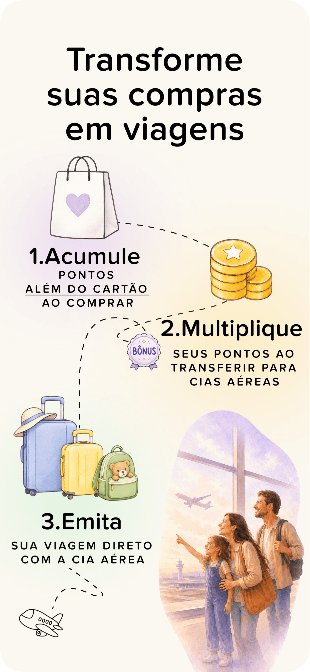 Somente 3 passos para transformar compras em pontos, milhas e em viagens