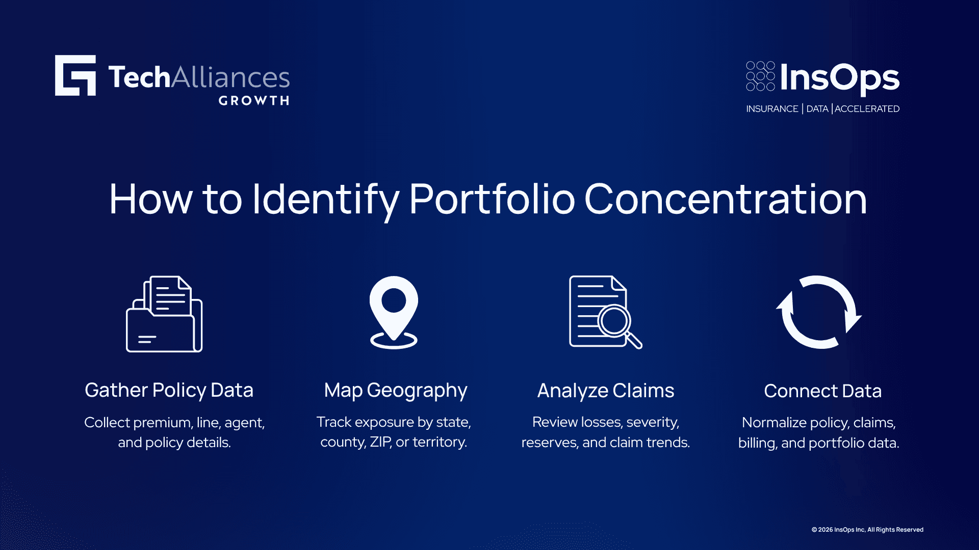 Four-step infographic on identifying portfolio concentration: gather policy data, map geography, analyze claims, connect data
