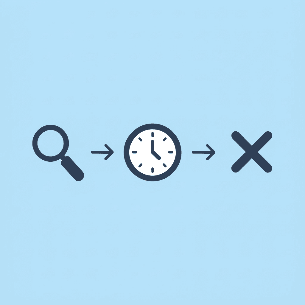 Three-step process showing how manual knowledge management leads to wasted time and poor decisions