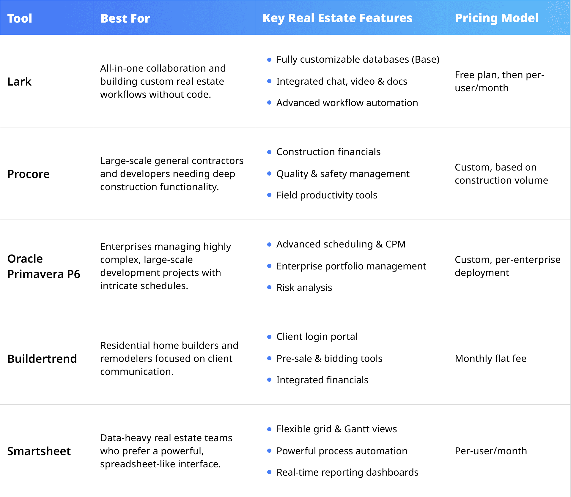 The top software's features and pricing comparison