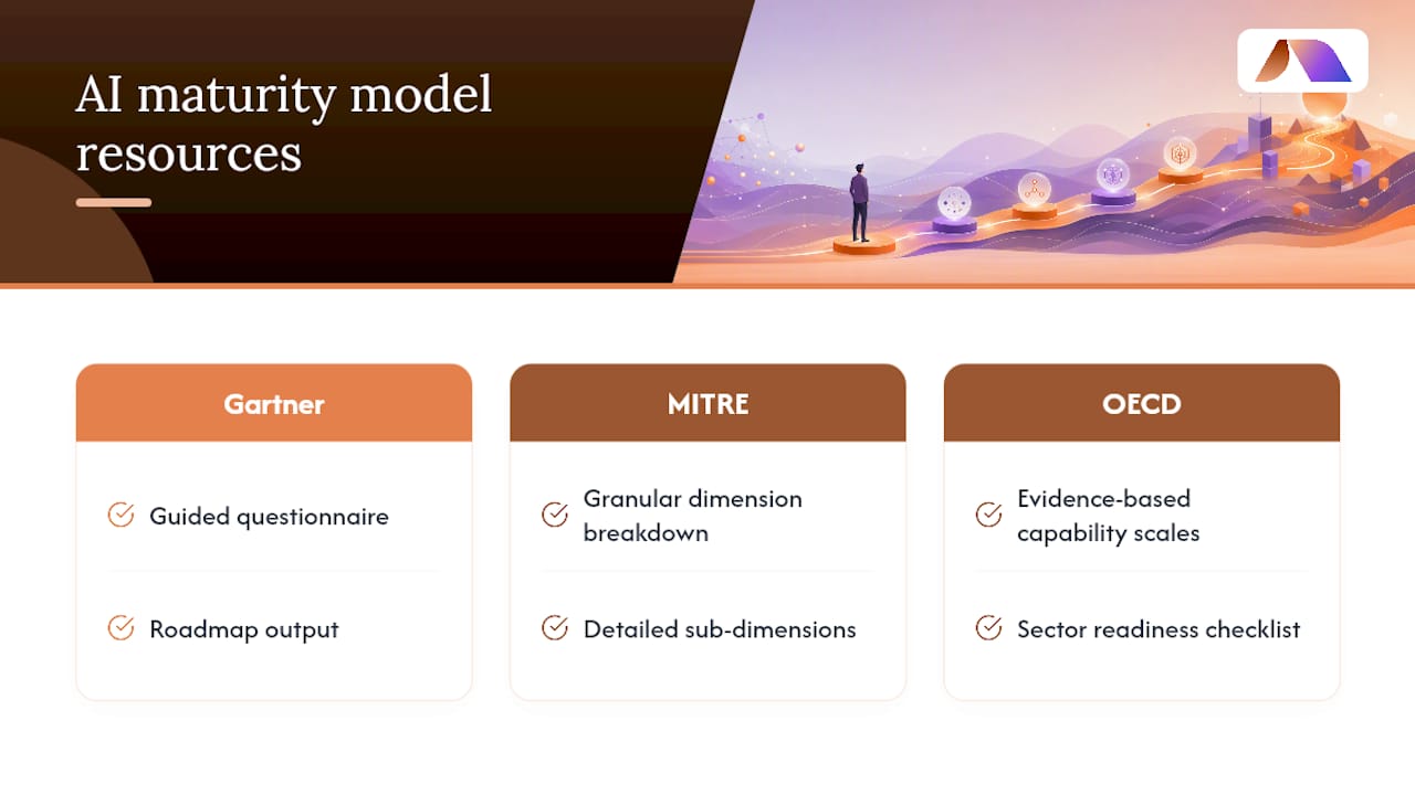 Where to Go Deeper on AI Maturity Models — overview diagram