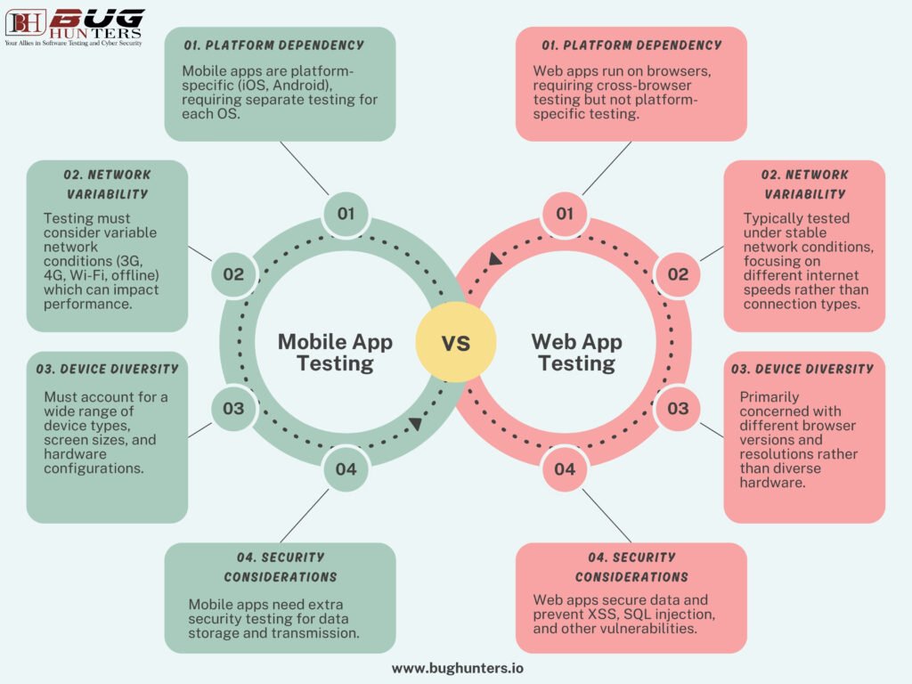 Mobile Application Testing - A New Era - My Framer Site