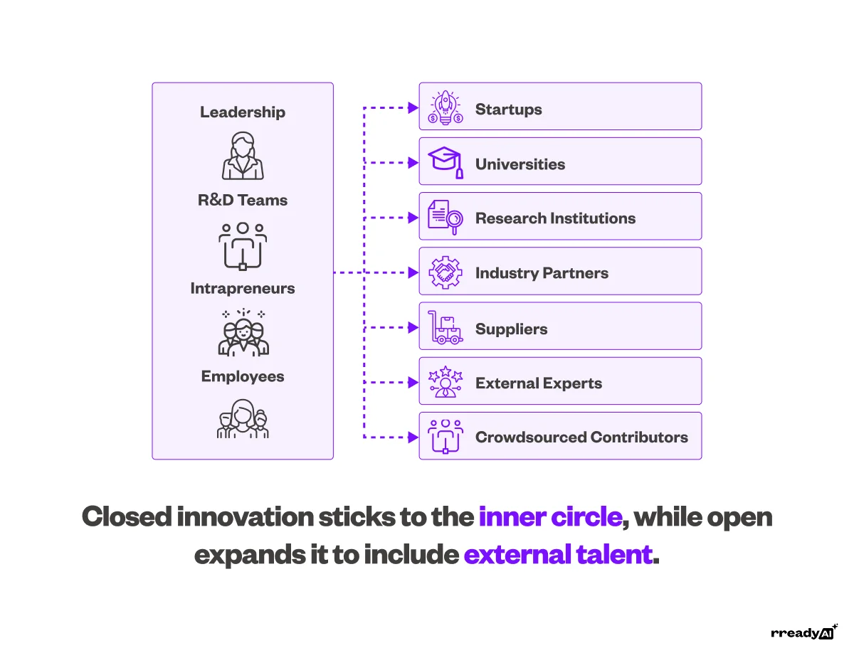 open-vs-closed-innovation