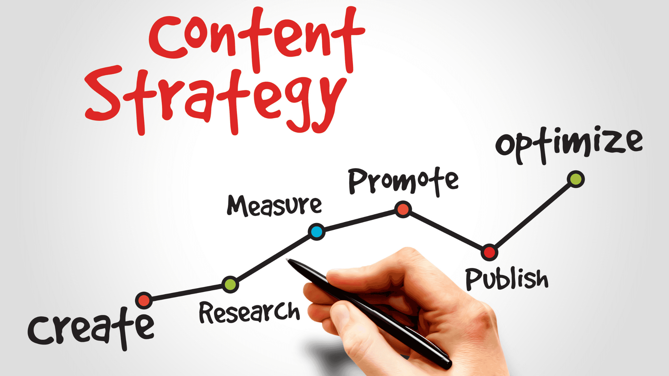 Content marketing strategies for small, medium, and large businesses.