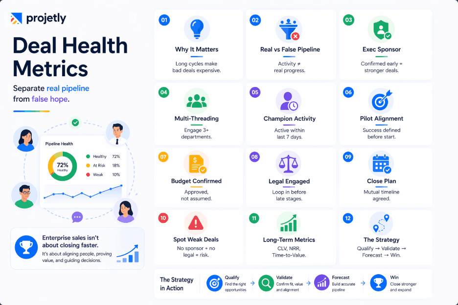 Metrics That Signal Deal Health&nbsp;