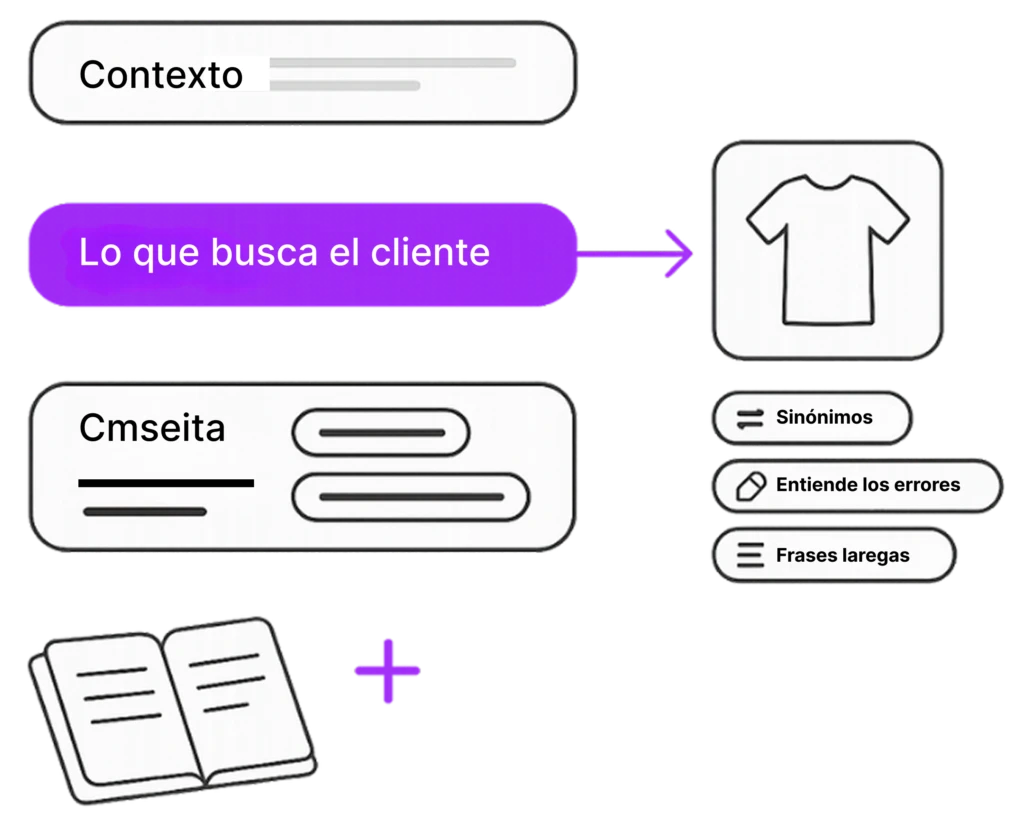 busqueda interna en ecommerce Kimera Technologies